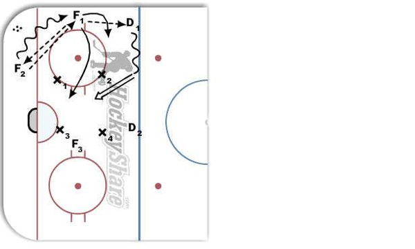 PP Options Sequence #2 diagram