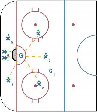 1-7 goalie eyes diagram