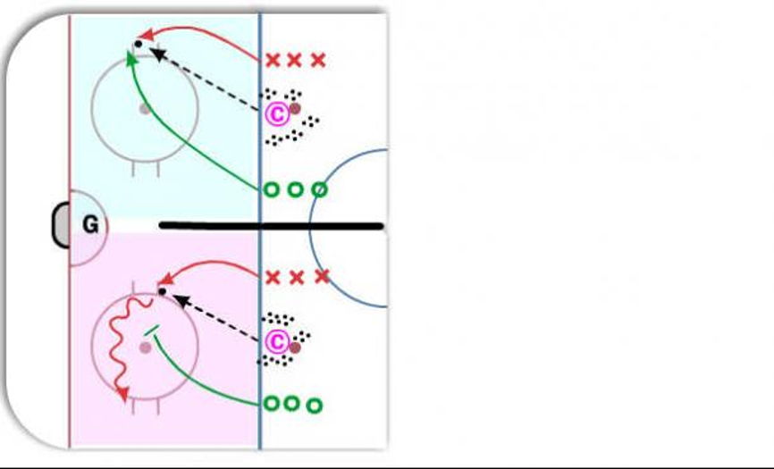 1on1 Three Puck Battle Drill Hockey Drill