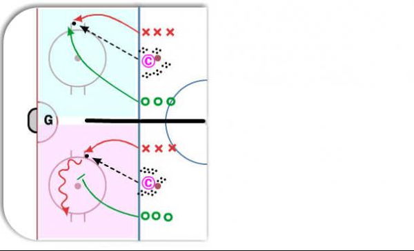 1-on-1 Three Puck Battle Drill diagram