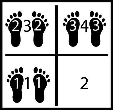 4 Square - 1-3-4-1 diagram