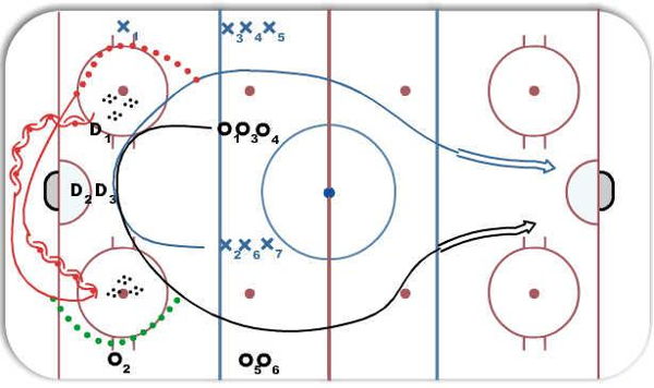 D Swing Breakout diagram