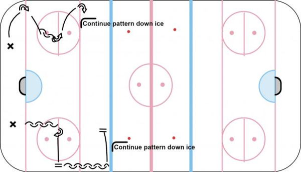 Two Line Power Skating Patterns diagram
