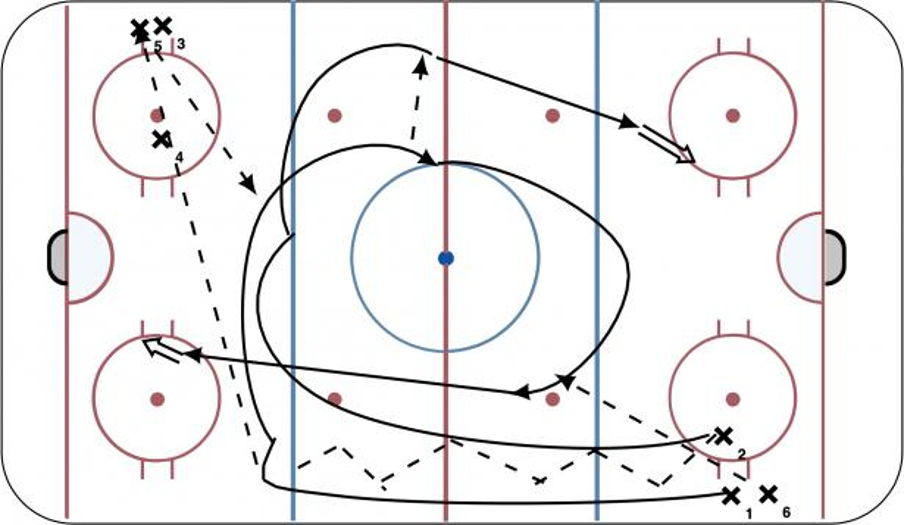 Russian 2 v 0 Hockey Drill