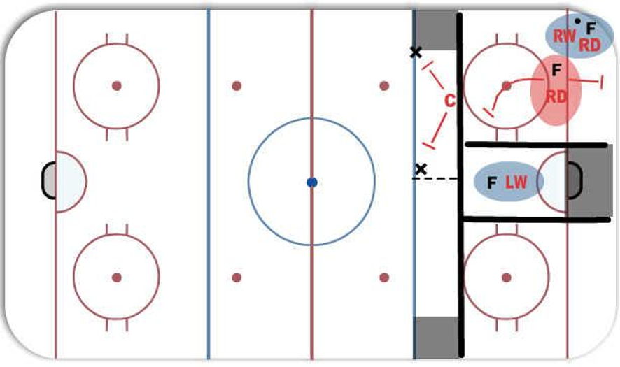Inverted DZone Coverage Hockey Drill