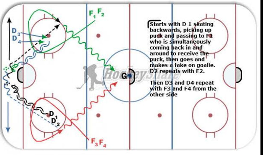Breakout Hockey Drill