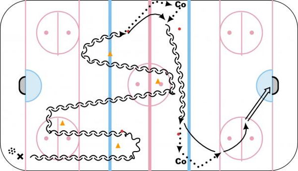 Tight Turn Give and Gos diagram
