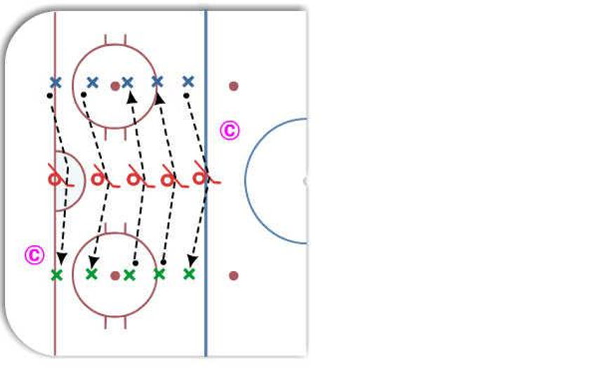 Saucer Pass Knockdown Drill Hockey Drill
