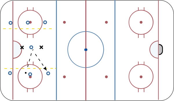 1v2 Get Open Passing Game diagram