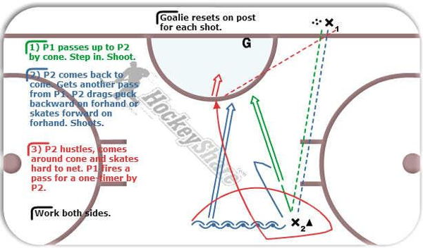 3-Shot Drill diagram