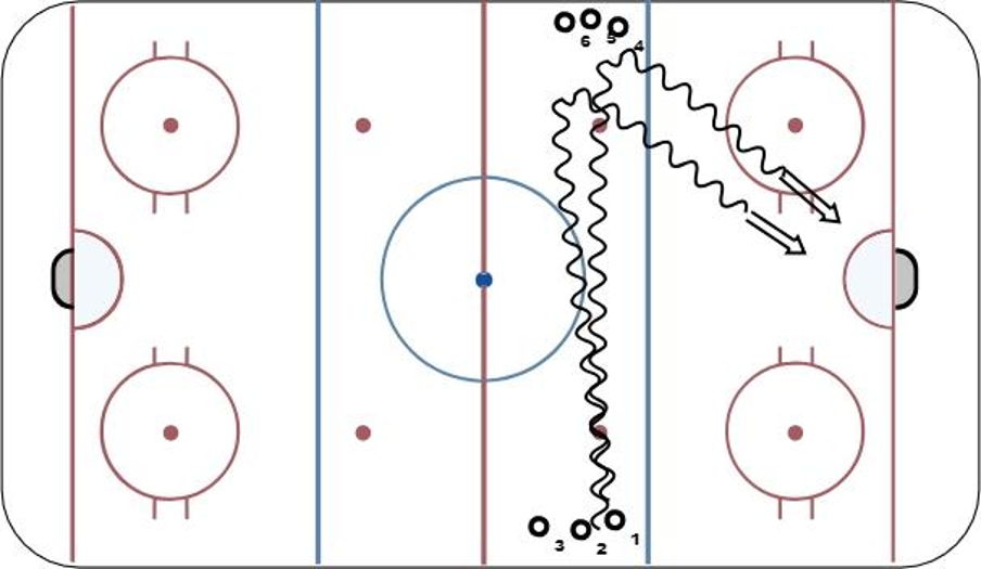 2 Stations Tryout skills Hockey Drill
