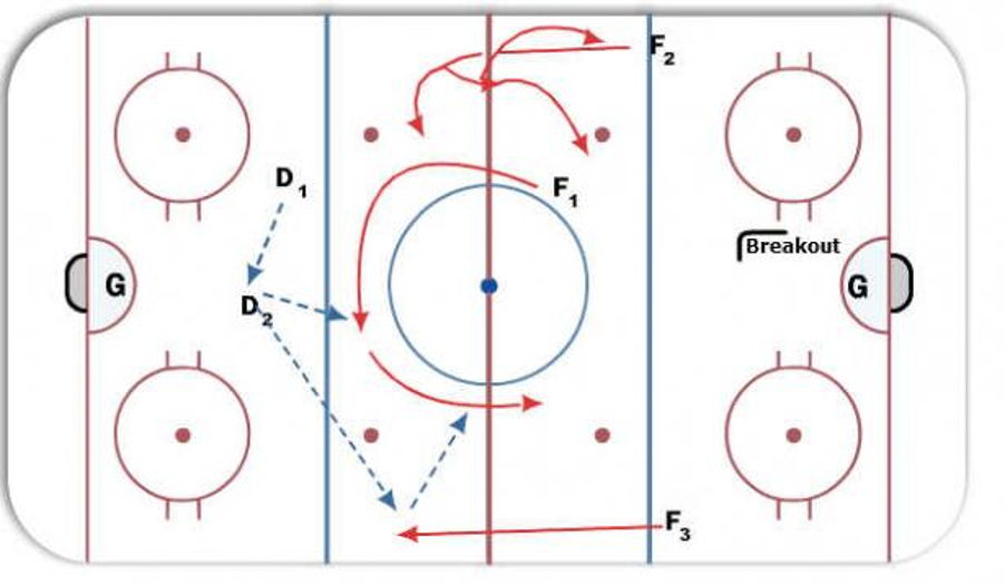 Hockeyshare Drills