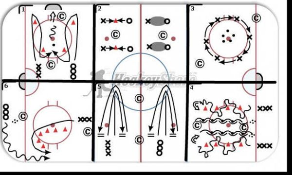 IP Practice Plan Nov. 19 - 20, 2011 diagram