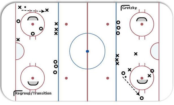 Cross Ice Regroup Transition diagram