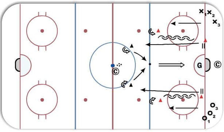 Quick feet race for the puck Hockey Drill