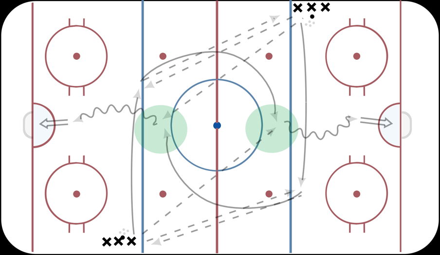 3 Pass and Shot Drill Hockey Drill