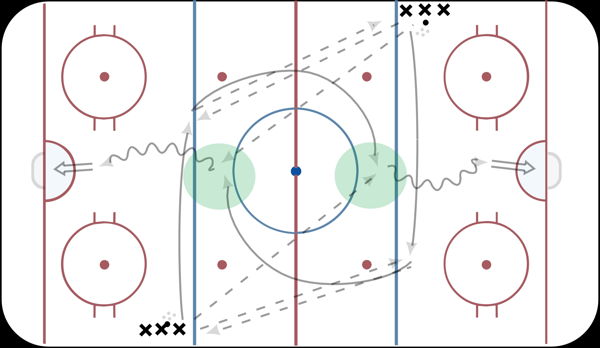 3 Pass and Shot Drill diagram
