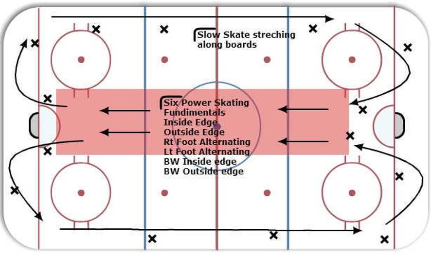 Edge Control Butterfly skate Warmup Hockey Drill