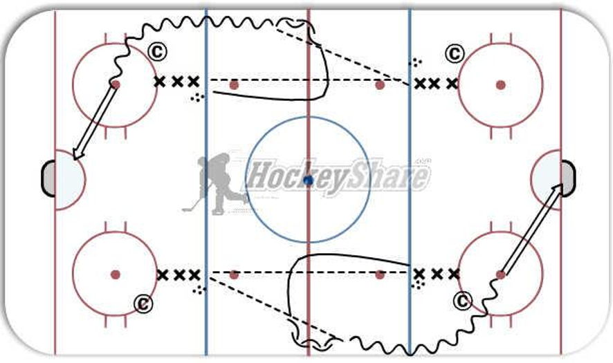 Umbrella Positioning with Options Hockey Drill