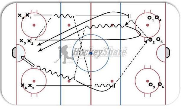 3 Man Regroup Weave diagram