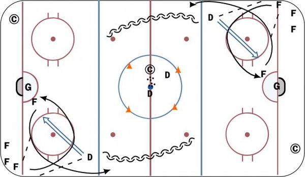 1 on 1's with point shot diagram