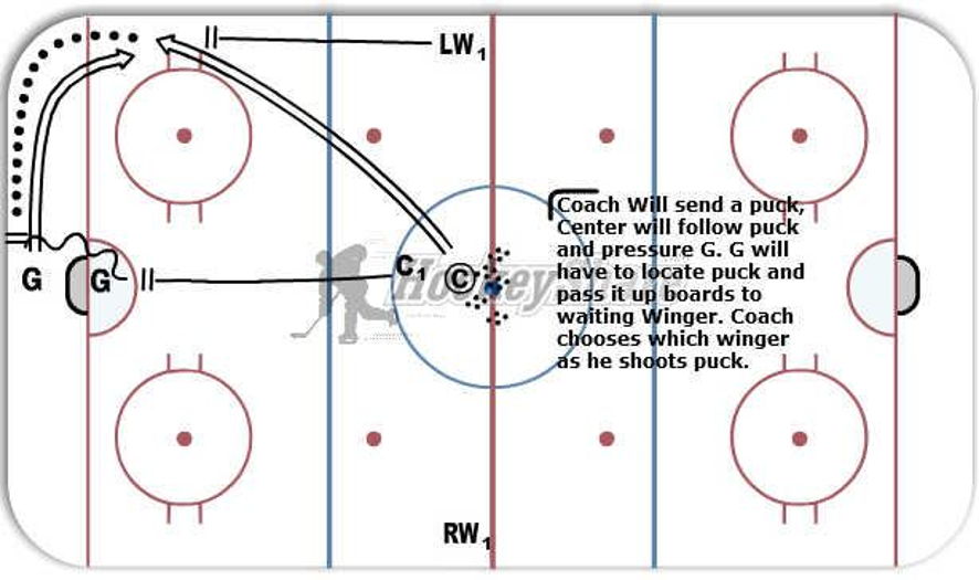 Dump In Puck Control Hockey Drill