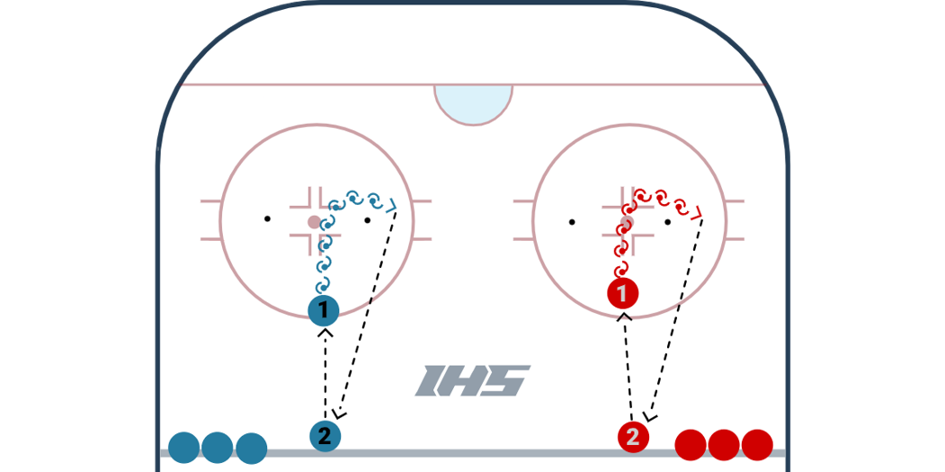 NEHDA 2 Puck - Hockey Drill