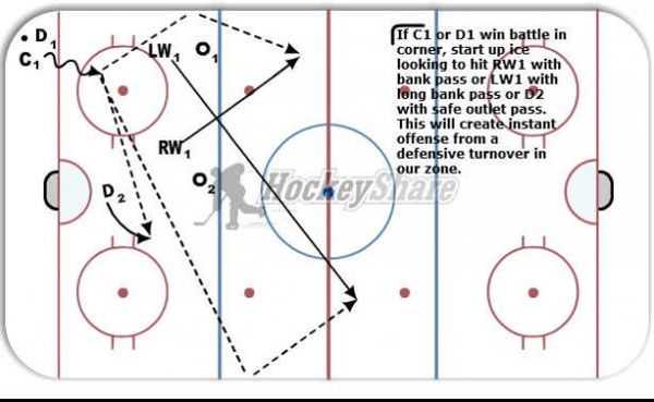 zonebreakout1 diagram