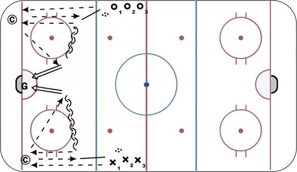 One-Timer #3 diagram
