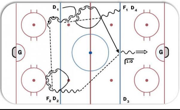 1-0 / 1-1 diagram