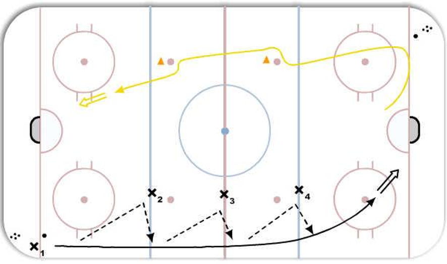 3 man Give and Go Hockey Drill