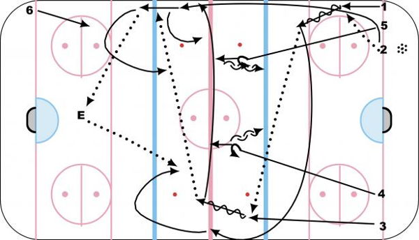 Weave Rush - Fr diagram
