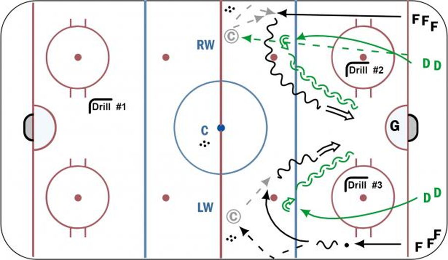 Zone Entry, 1on1 Drills Hockey Drill