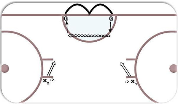 HPC Movement Drill with shot #1.1 (2SH-SW) diagram