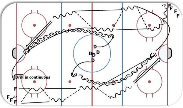 2 on 1 Horseshoe diagram
