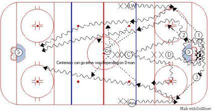 Basic Breakout Passes diagram