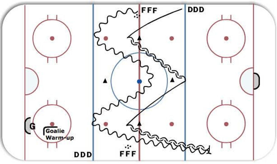 Gap Control Hockey Drill