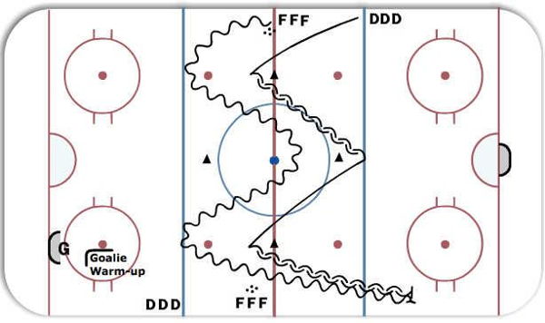 Gap Control diagram