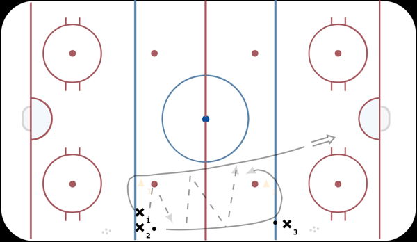 3 Touch Pass Warmup diagram
