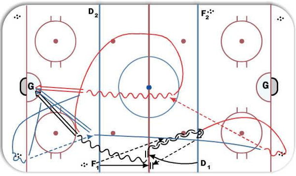 Breakout (Fast Break) diagram