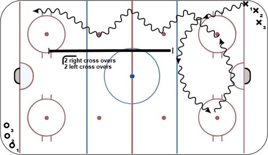 Full Ice Overspeed Skating Progression 4 Hockey Drill
