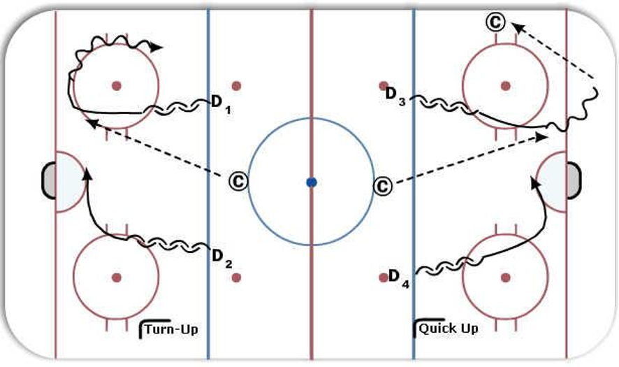 Defenseman Communication Hockey Drill