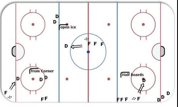 Rapid 1 on 1s diagram