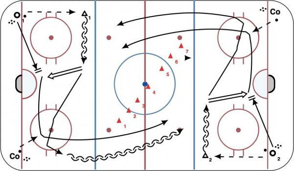 1 on 1 Full Ice diagram