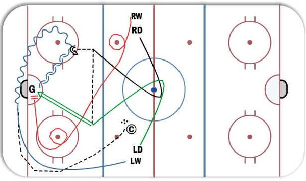 D to D Shot ScreenTip diagram