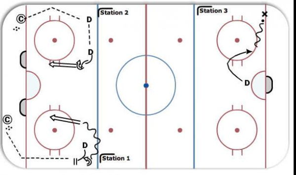 Defense Station Drills diagram