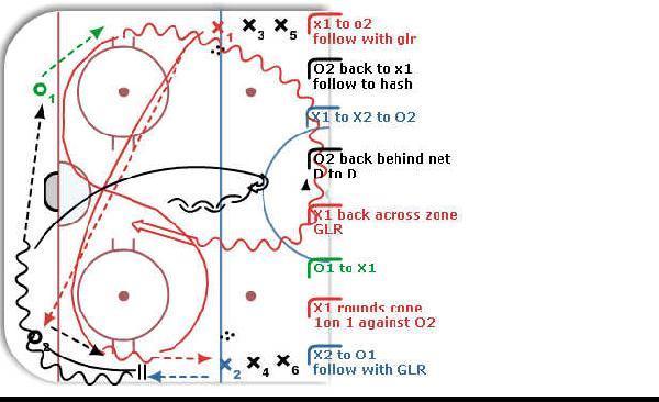 Double GLR Breakout diagram