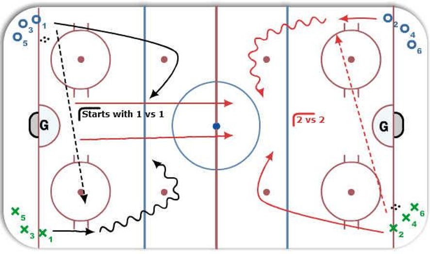 Walsh 2 vs 2 Backcheck Hockey Drill