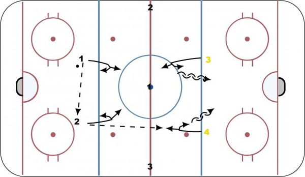 D Continuous Regroup 3 on 2 diagram