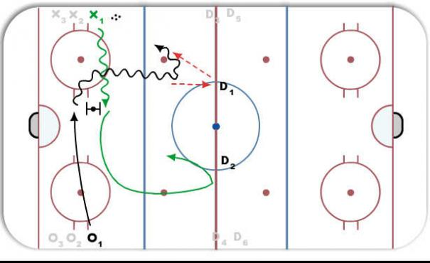 Drill Preview